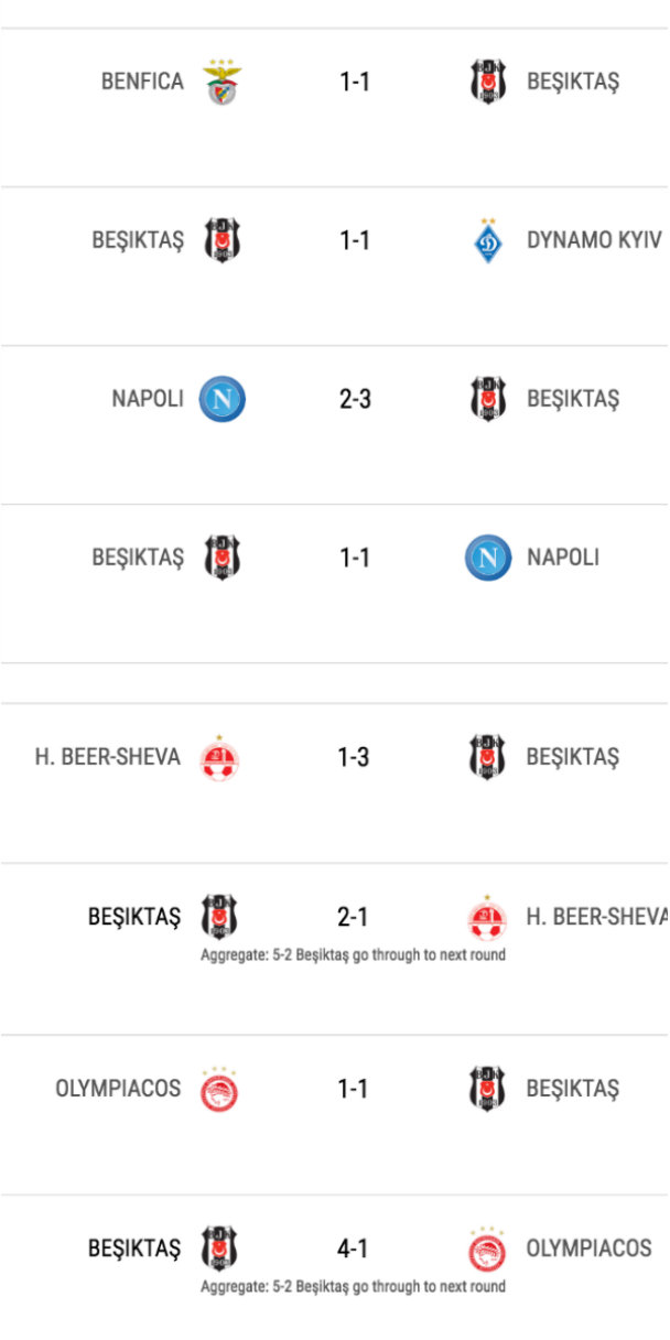 tableau Besiktas UCL- UEL tableau Besiktas UCL- UEL