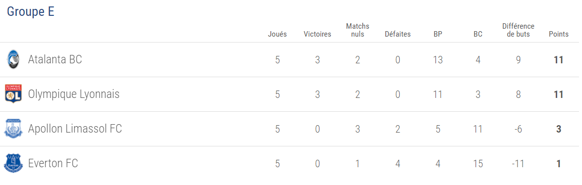 Classement Classement